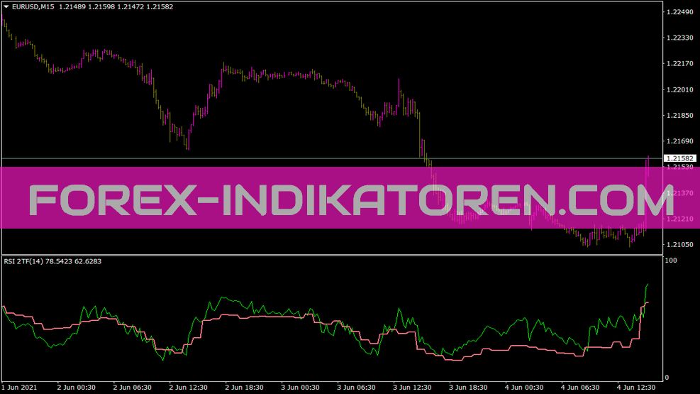 RSI 2tf indicator for MT4