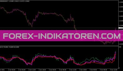 RSI 3tf Indikator für MT4