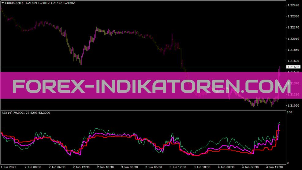 Индикатор RSI 3tf для MT4