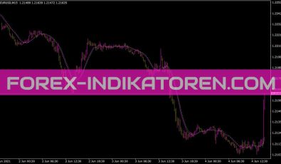 RSI Bands B Indikator RSI Bands B Indikator für MT4