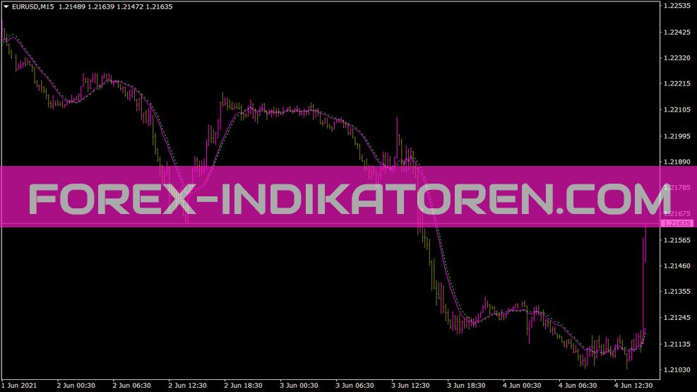 MT4 için RSI Bantları B Göstergesi