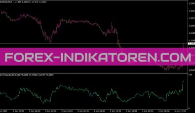 RSI Bands Indikator für MT4
