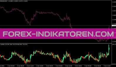 RSI Candles Seffx Indikator für MT4