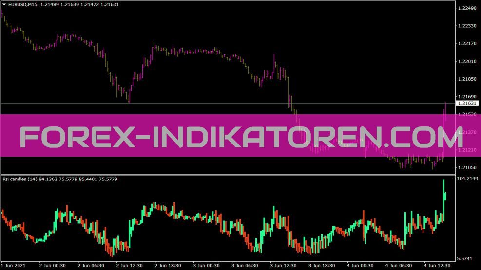 RSI Candles Seffx Indikator für MT4