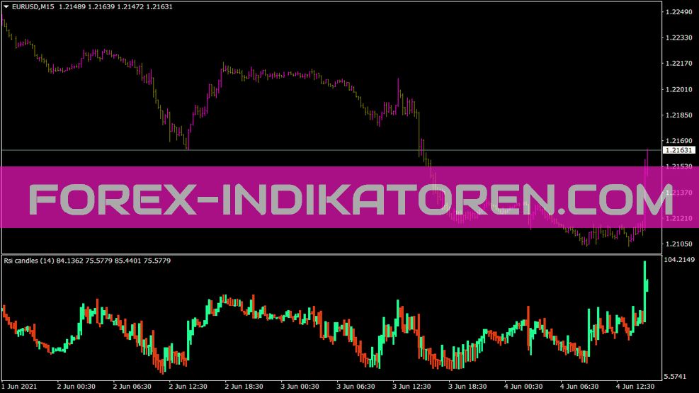 Indicador RSI Seffx Velas para MT4