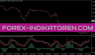 RSI Demarker Super Position Indikator für MT4