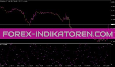 RSI Dots Indikator für MT4