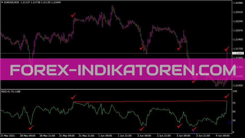 RSI Fwa Indikator für MT4