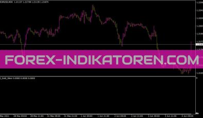 RSI Gold Silver Indikator für MT4