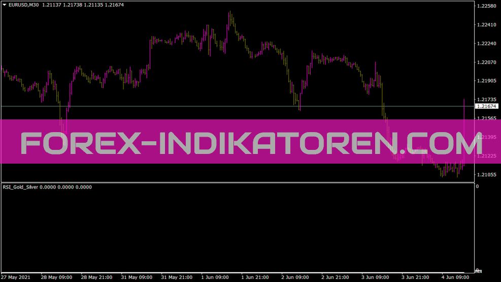 Indicador de prata de ouro RSI para MT4