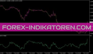 RSI Indikator für MT4