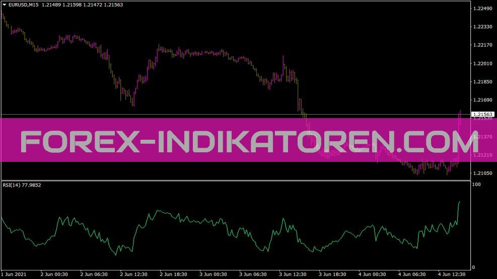 RSI Indikator für MT4