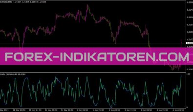 RSI Lido Indikator für MT4