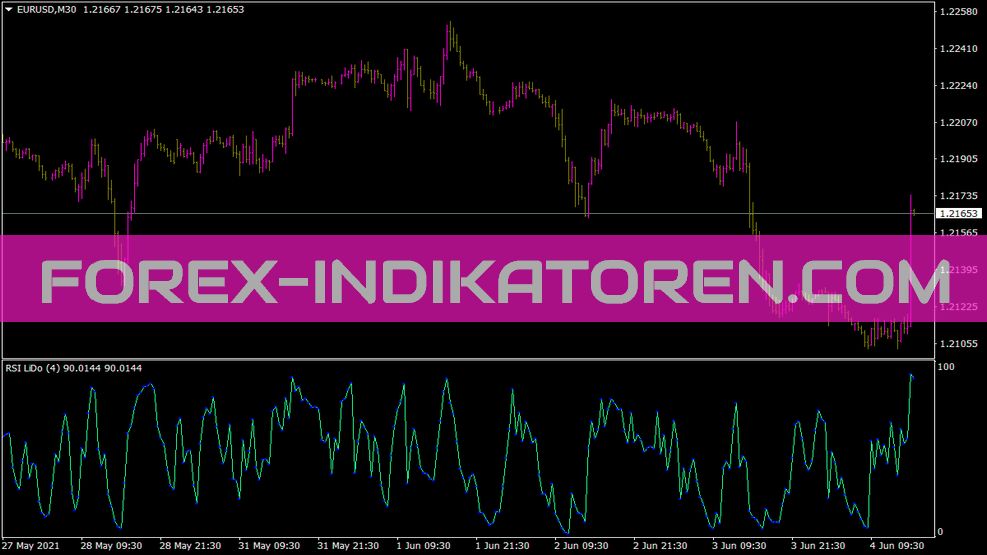 RSI Lido Indikator für MT4