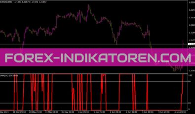 RSI MA Indikator für MT4