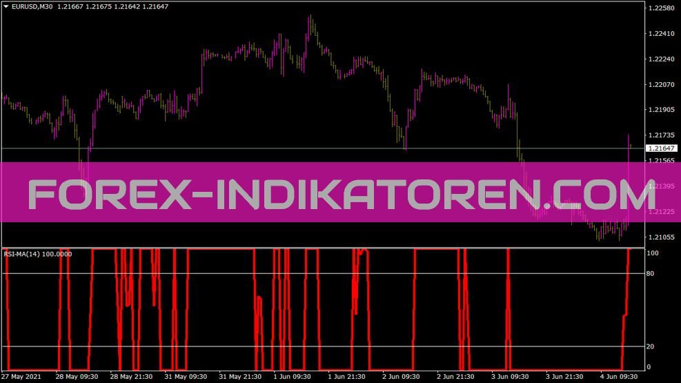 RSI MA Indikator für MT4