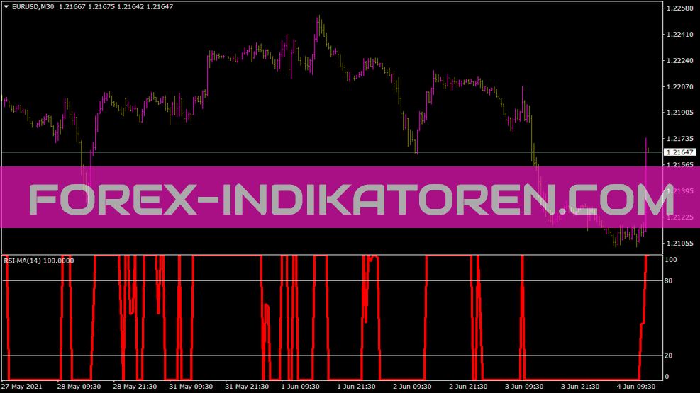 RSI MA indikátor MT4-hez