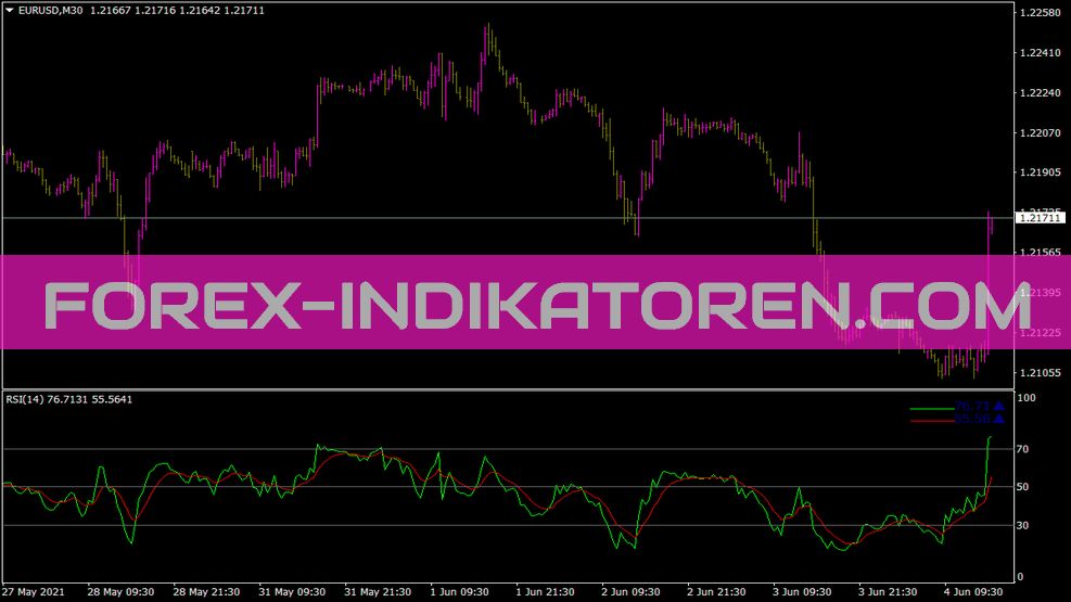 RsiLabel Indikator für MT4