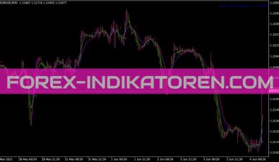 Rsi Trade Indikator RsiTrade Sist Chart Indikator für MT4
