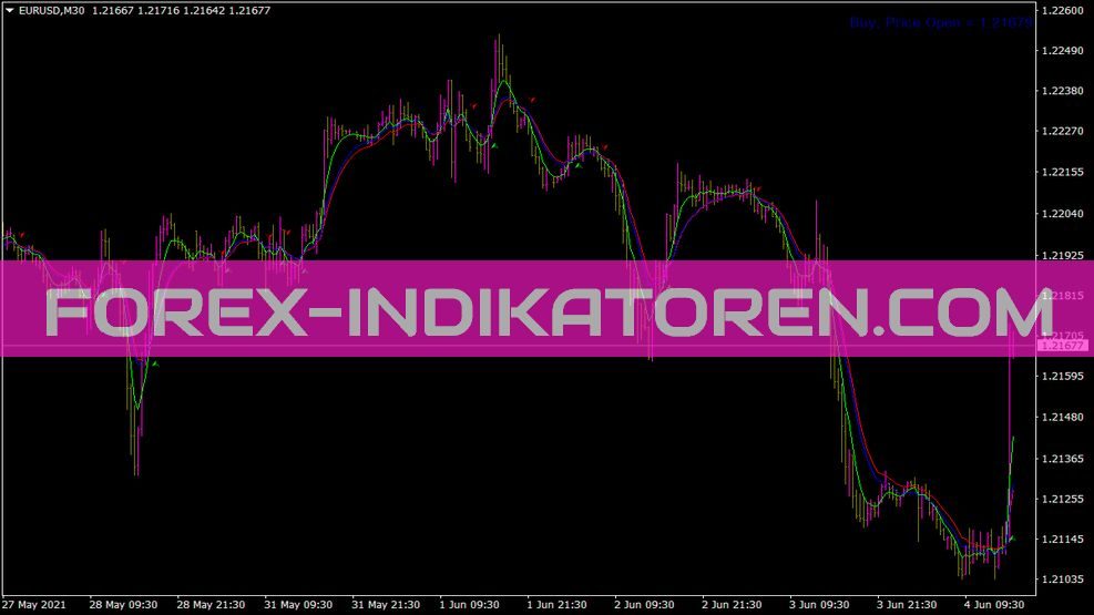 RsiTrade Sist Chart Indikator für MT4