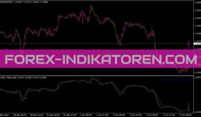 RsiTrade Sist Indikator für MT4