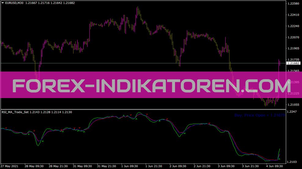 RsiTrade Last Indicator für MT4