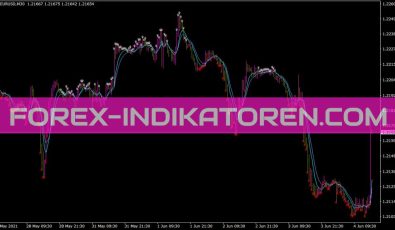 RSI MACD Ron Indikator für MT4