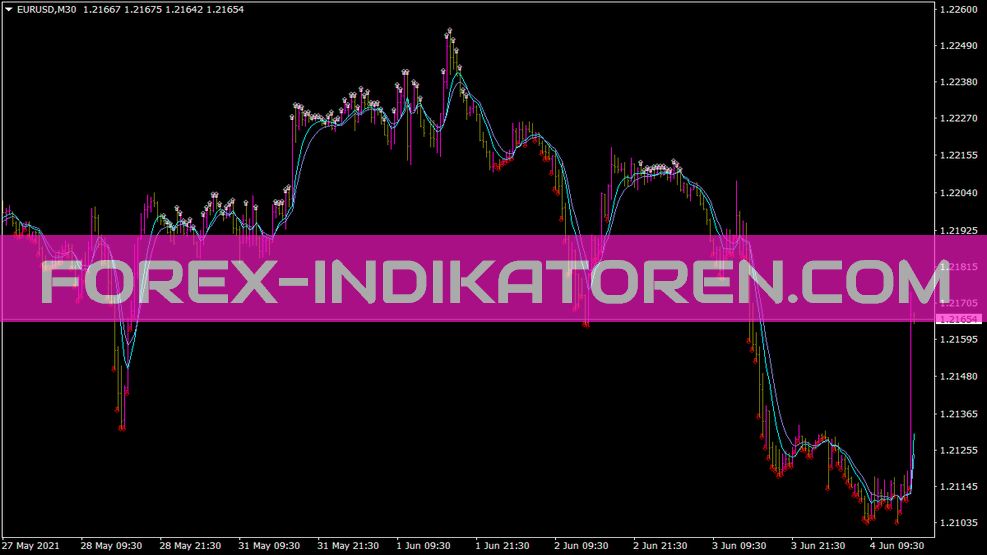 مؤشر RSI MACD Ron لمنصة MT4