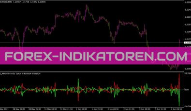 RSI Mirror Indikator für MT4
