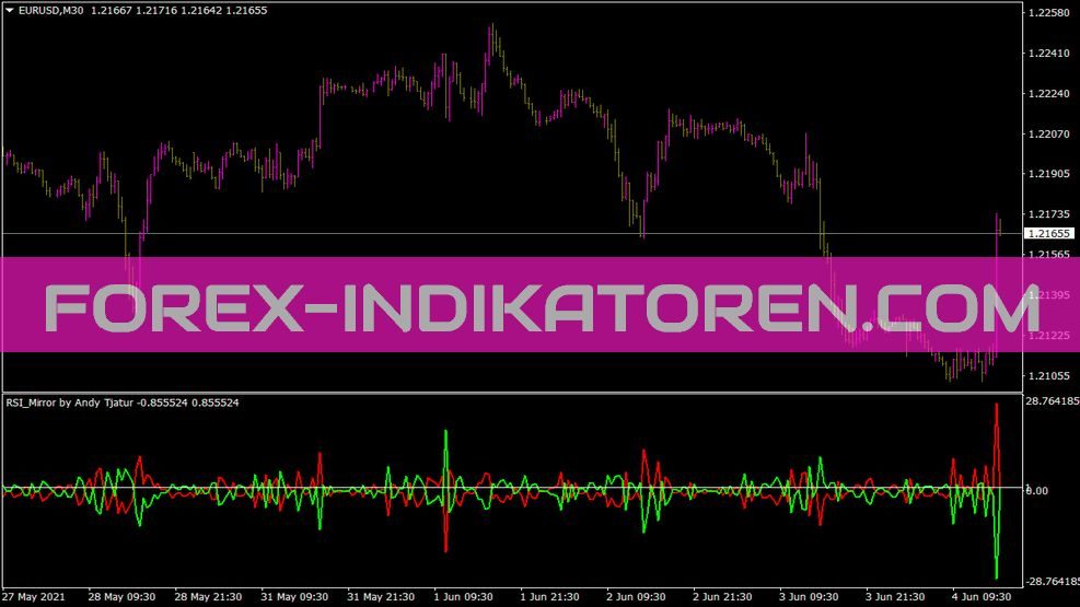 RSI Mirror Indikator für MT4