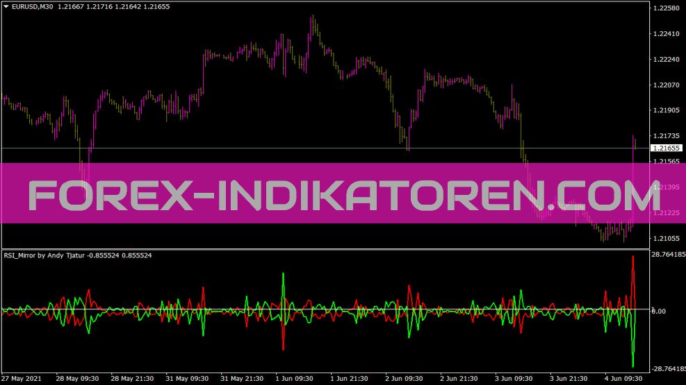 Indicador de espejo RSI para MT4