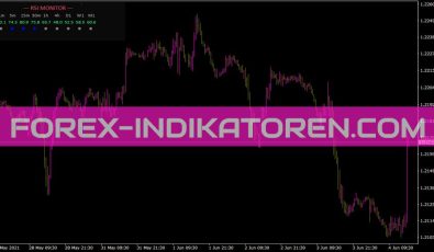 RSI Monitor Indikator für MT4