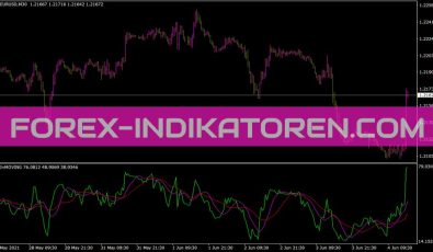 RSI Moving Indikator für MT4