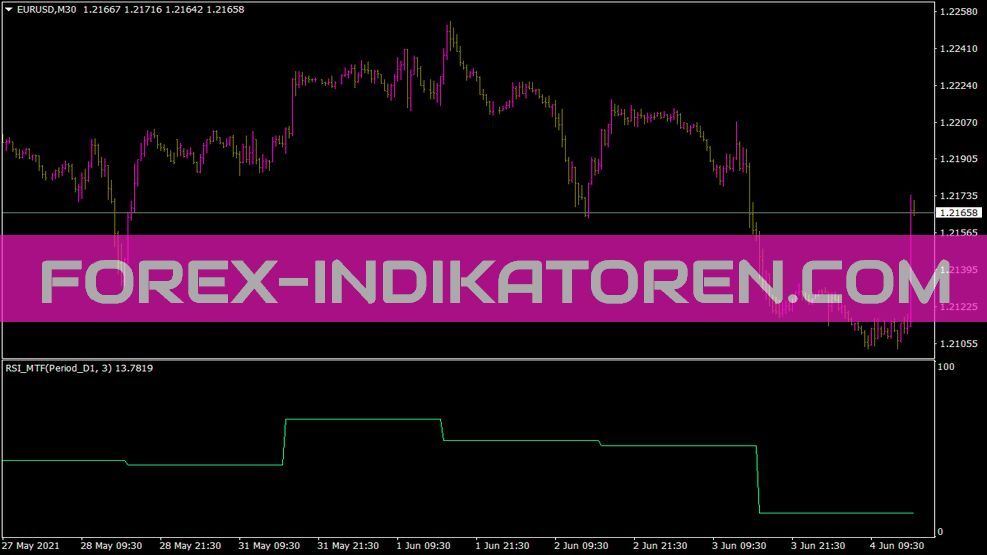 RSI MTF Indikator für MT4