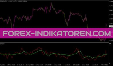 RSI Prognoz Indikator für MT4