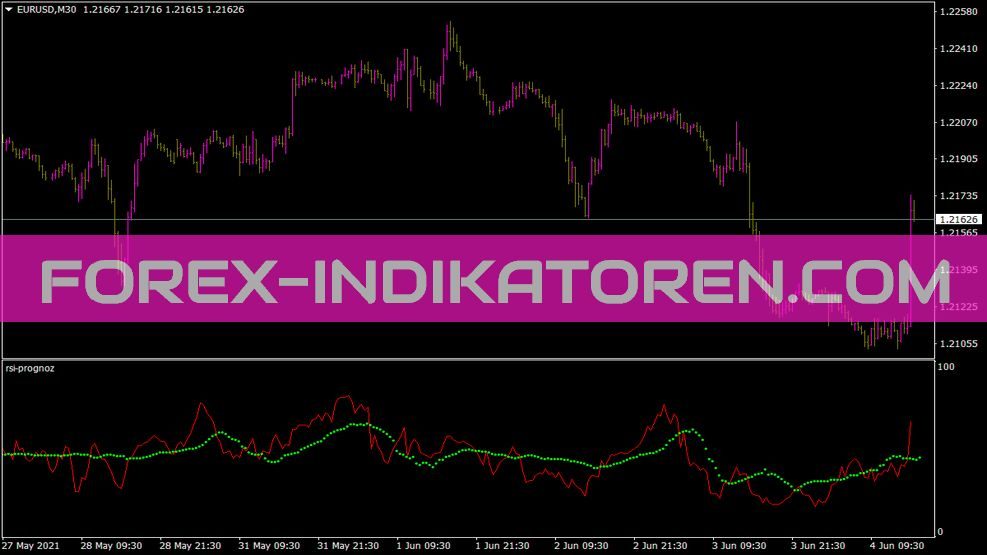RSI Prognoz Indikator für MT4