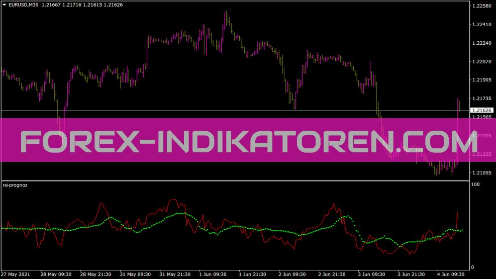 MT4 的 RSI Prognoz 指标