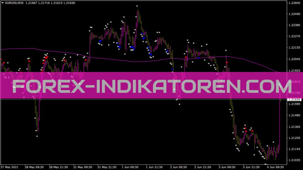 Indicatore RSI R2 per MT4