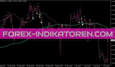 RSI R2 Opt Indikator für MT4