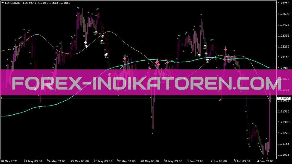 Indicador RSI R2 Opt para MT4