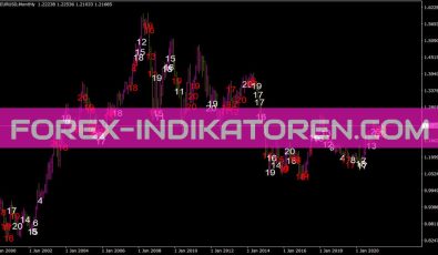 RSI R2 Voting Ron Indikator für MT4
