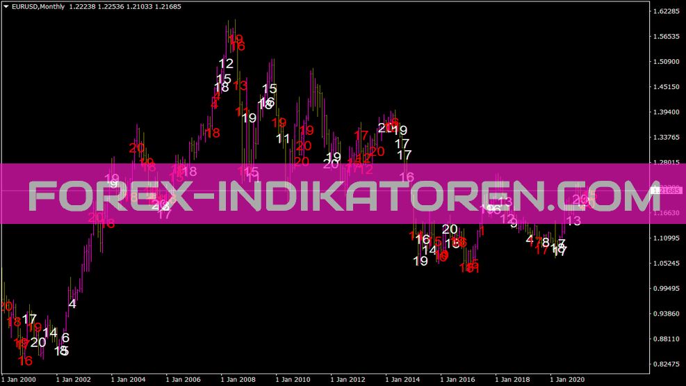 RSI R2 Voting Ron Indicator für MT4