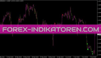RSI Slowdown Indikator für MT4
