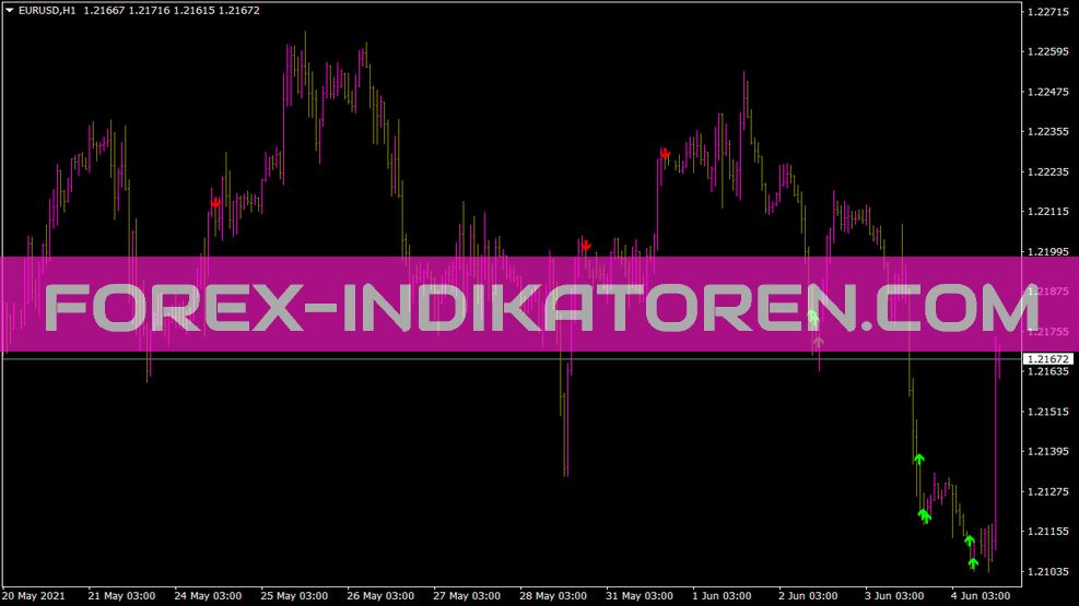 Indicador de desaceleração RSI para MT4