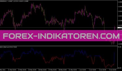 RSI Tc Indikator für MT4