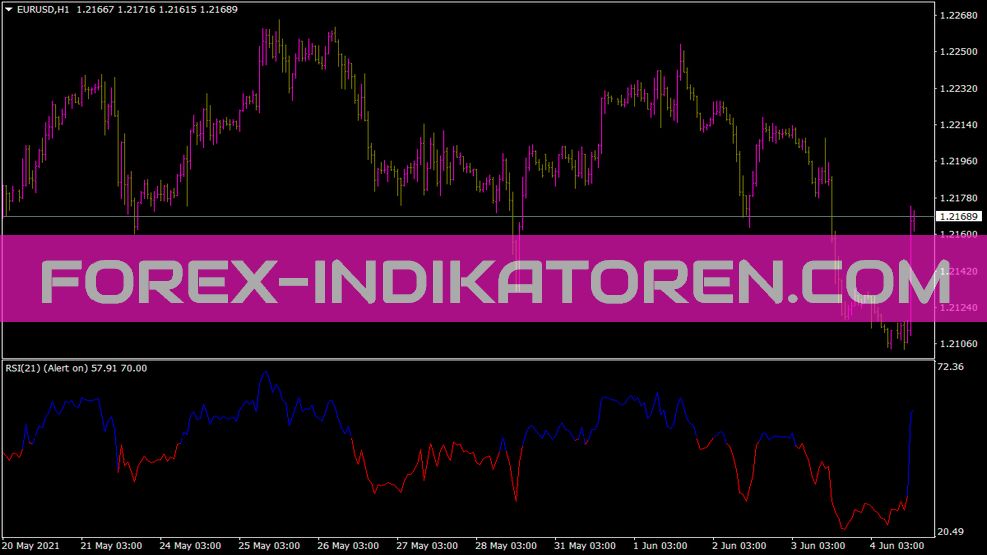 Indicatore RSI Tc per MT4