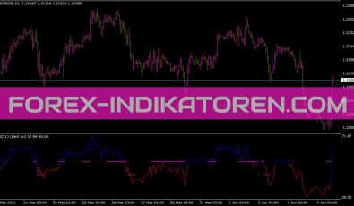 RSI Tc New Indikator für MT4