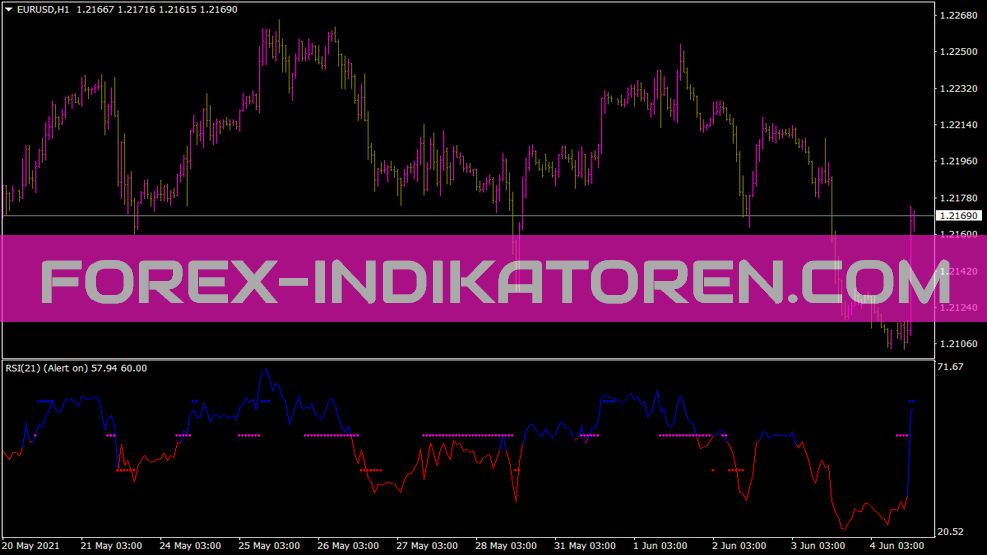 RSI Tc New Indicator for MT4