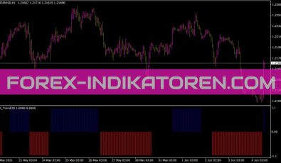RSI Trend Indikator für MT4