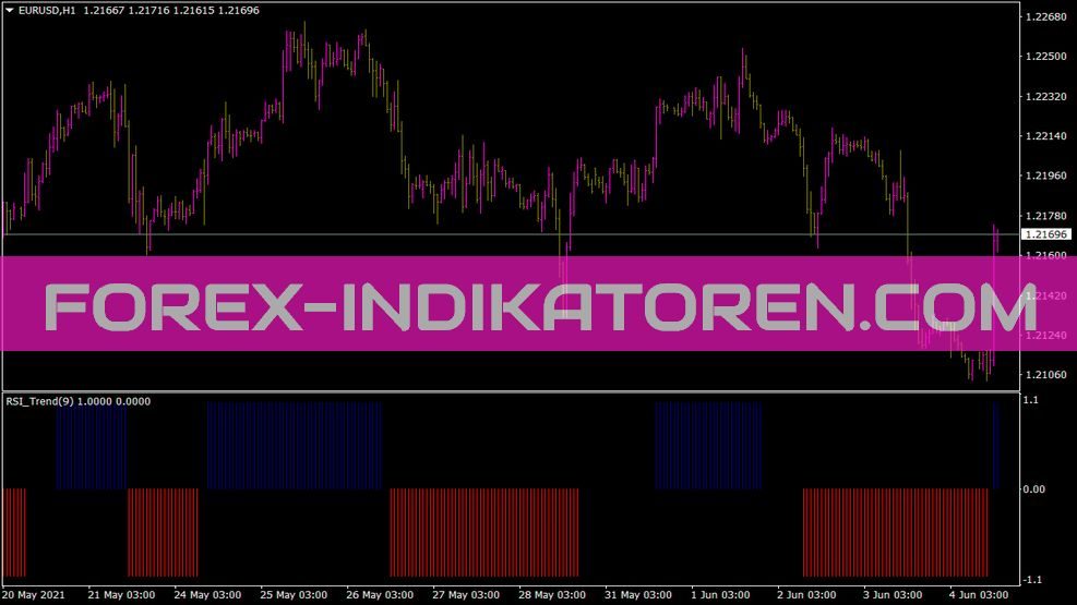 RSI Trend Indikator für MT4